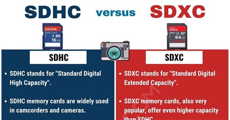 microsdxc (dedicated slot) meaning|Micro SDHC vs SDXC: SD Card Difference Explained .
